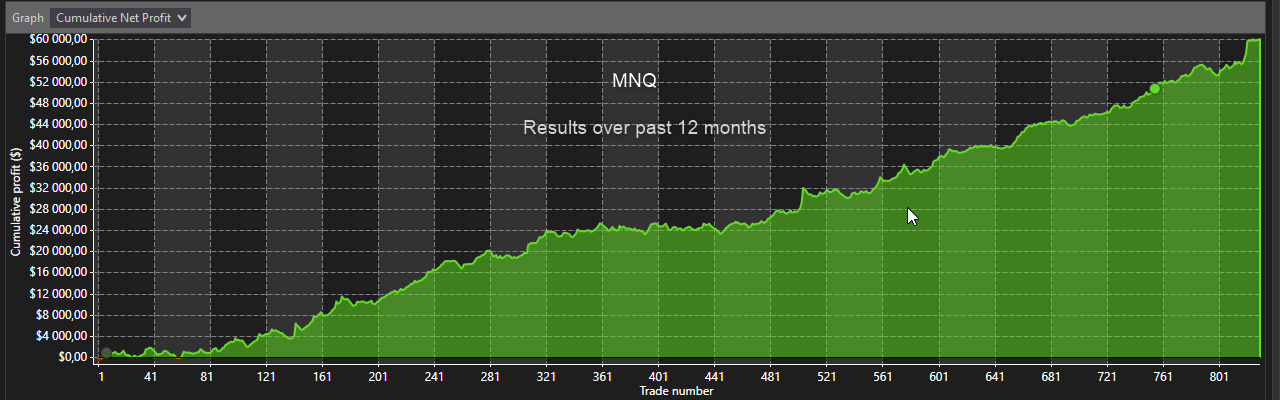 Break-out Trader results