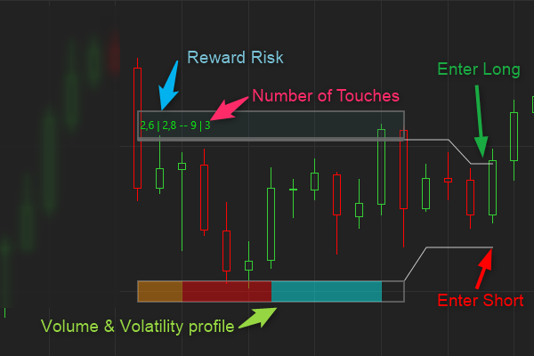 Break-out trader