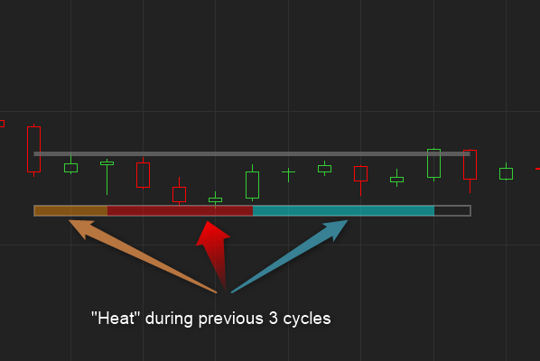 Break-out trader