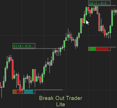 Break-Out Trader Lite