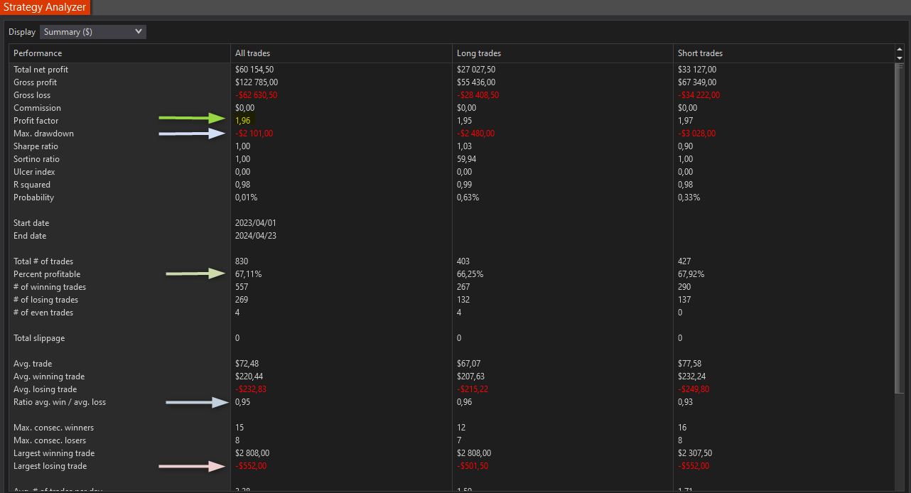 Break-out Trader results