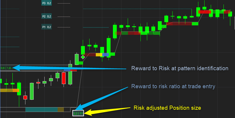 Break-out Trader reward