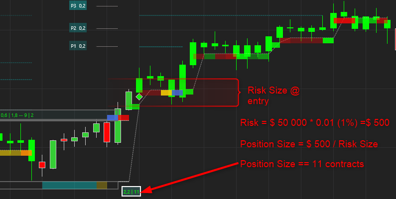 Break-out Trader Risk