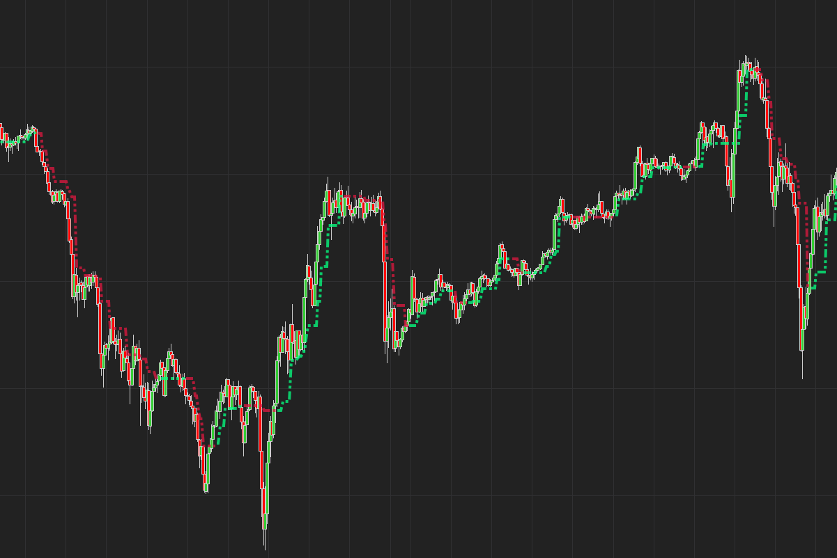 Trend Absorption