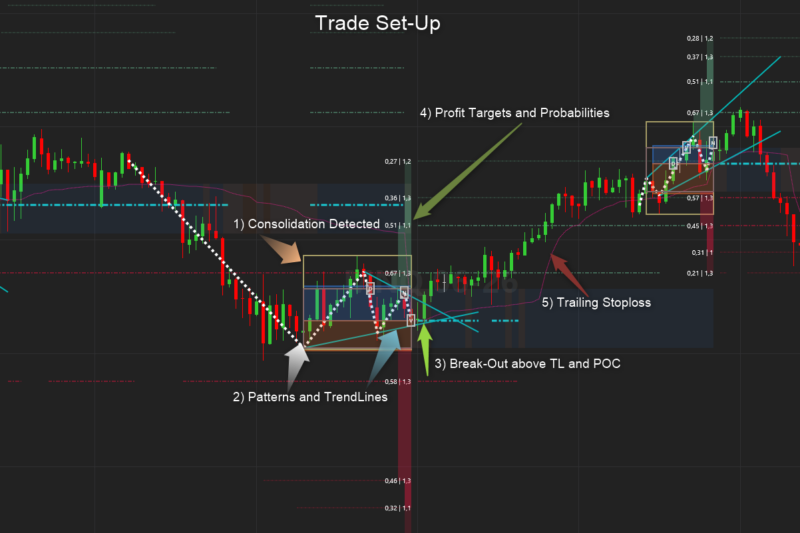 CBOTradeSetUp1 CBOTradeSetUp1