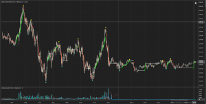 Q-Micro Trends NT8 - Quaderr - Free Indicator